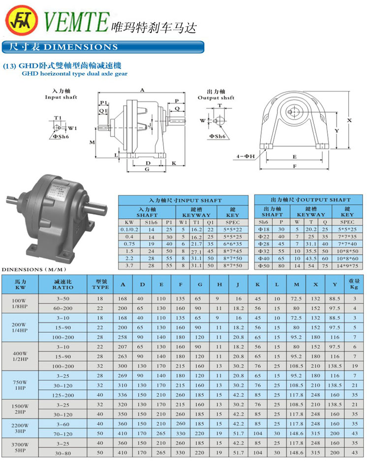 GHD卧式双轴型减速机