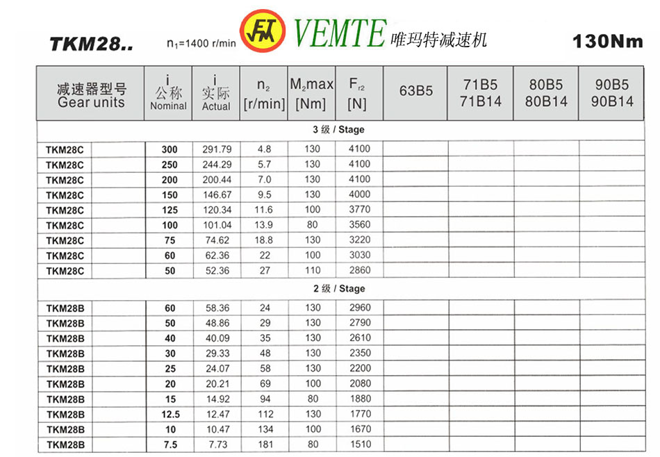 TKM28参数