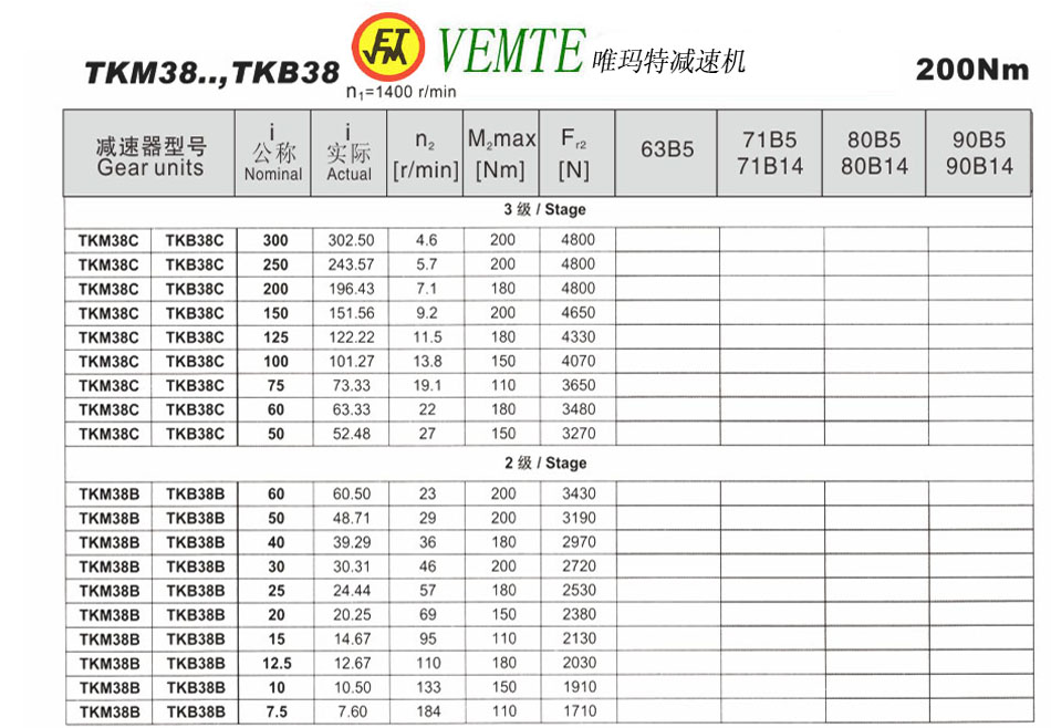 TKM38..，TKB38参数