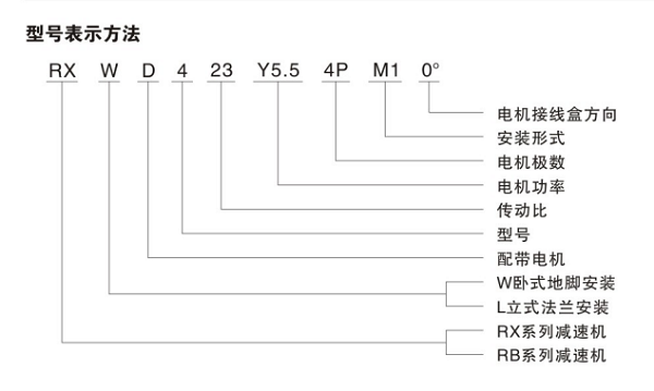 型号表示方式