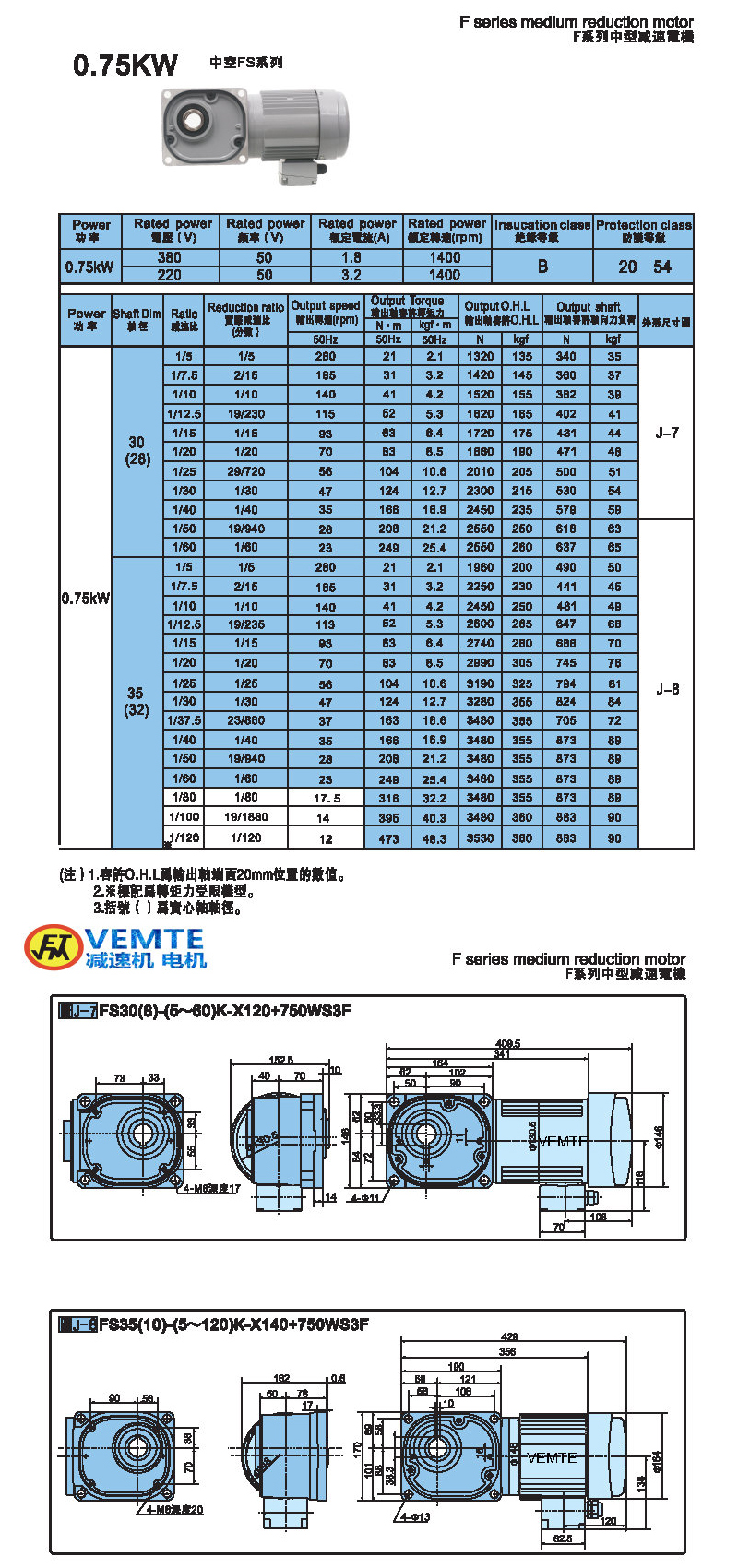 缩框型0.75KW-空心轴