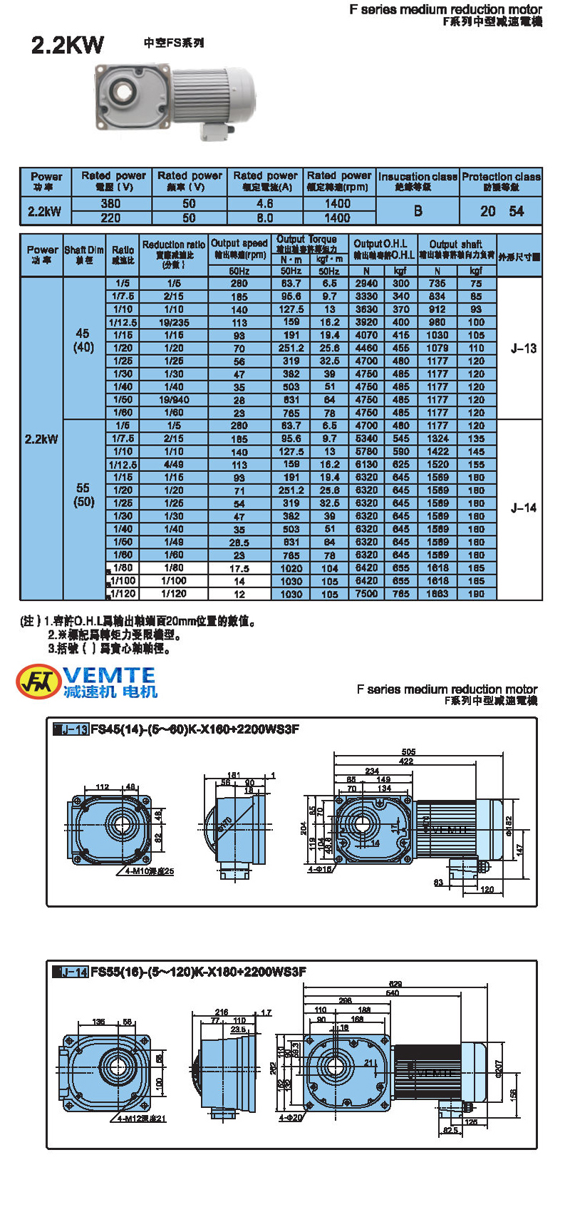 缩框型2.2kw-空心轴