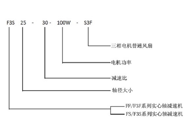 直交轴减速机型号解释