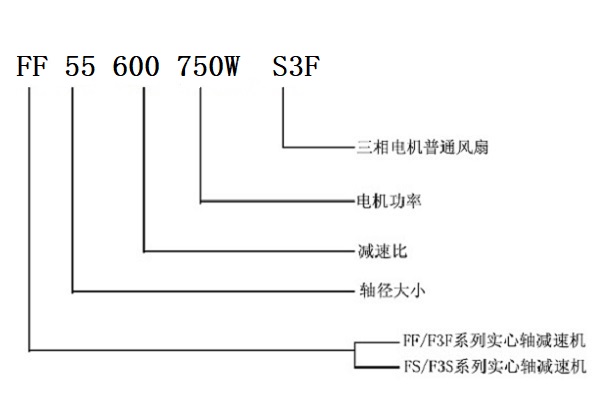 FF系列减速机型号解释