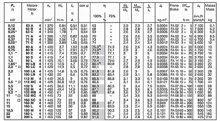 SEIMEC刹车电机参数1